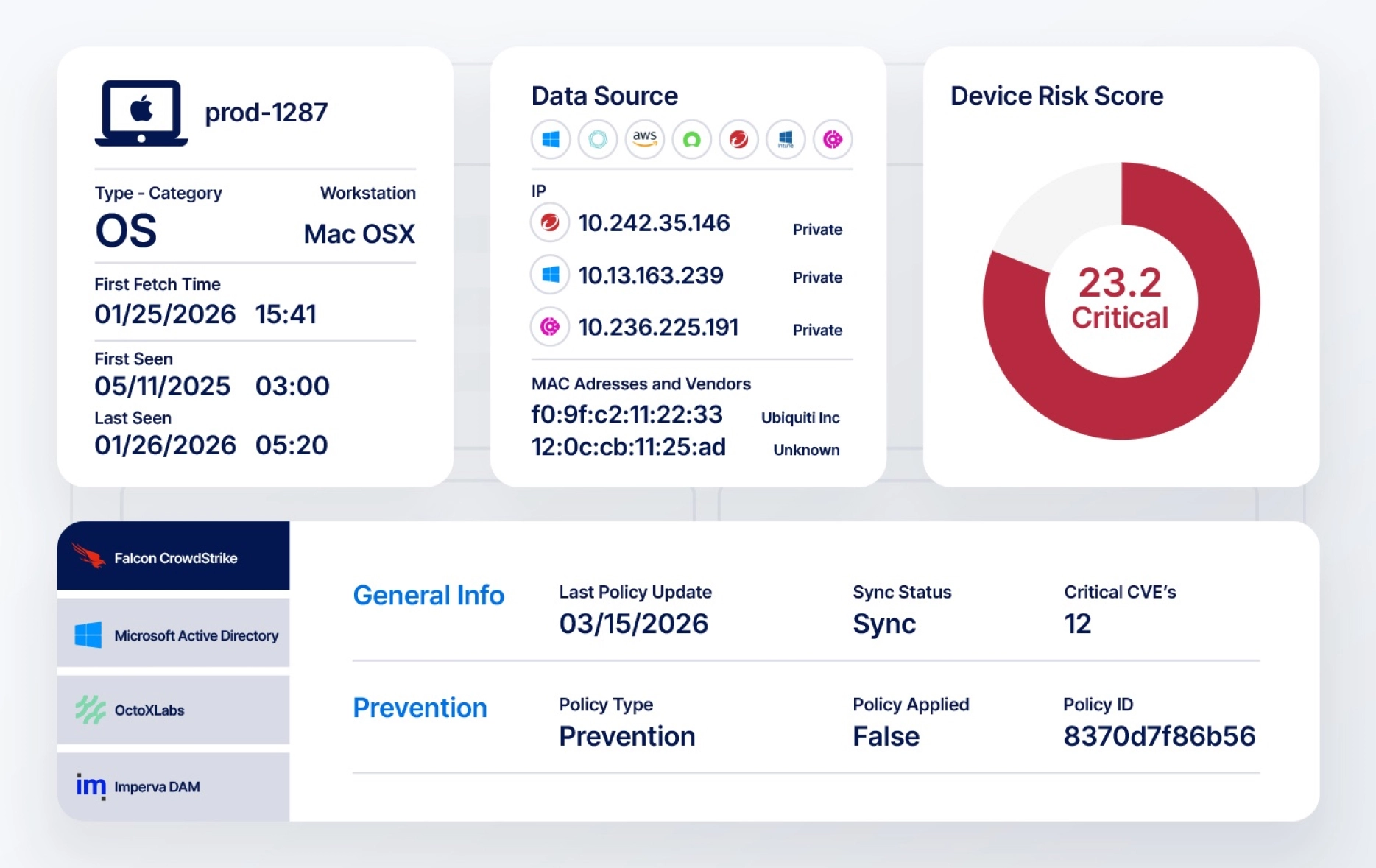 Business-aware device context