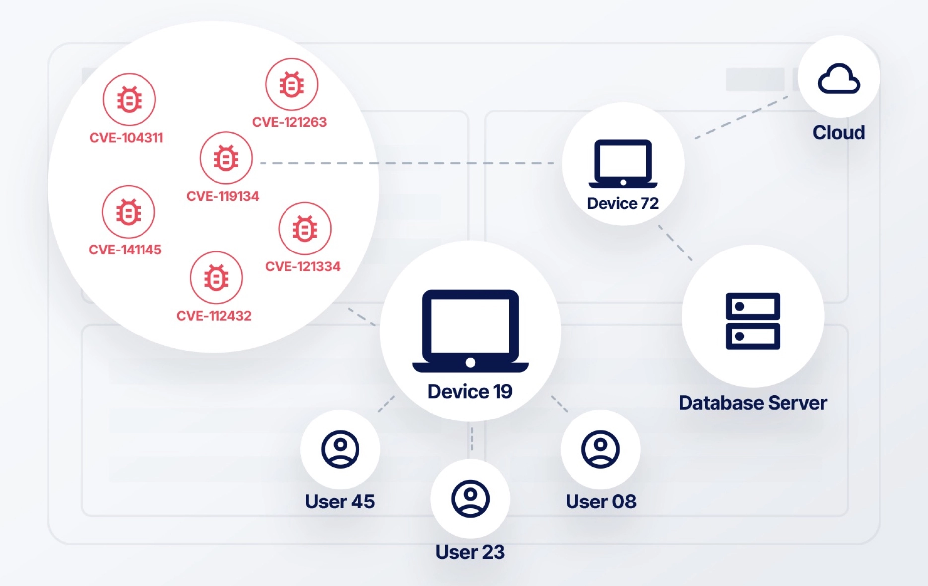 Contextual Device Relationships